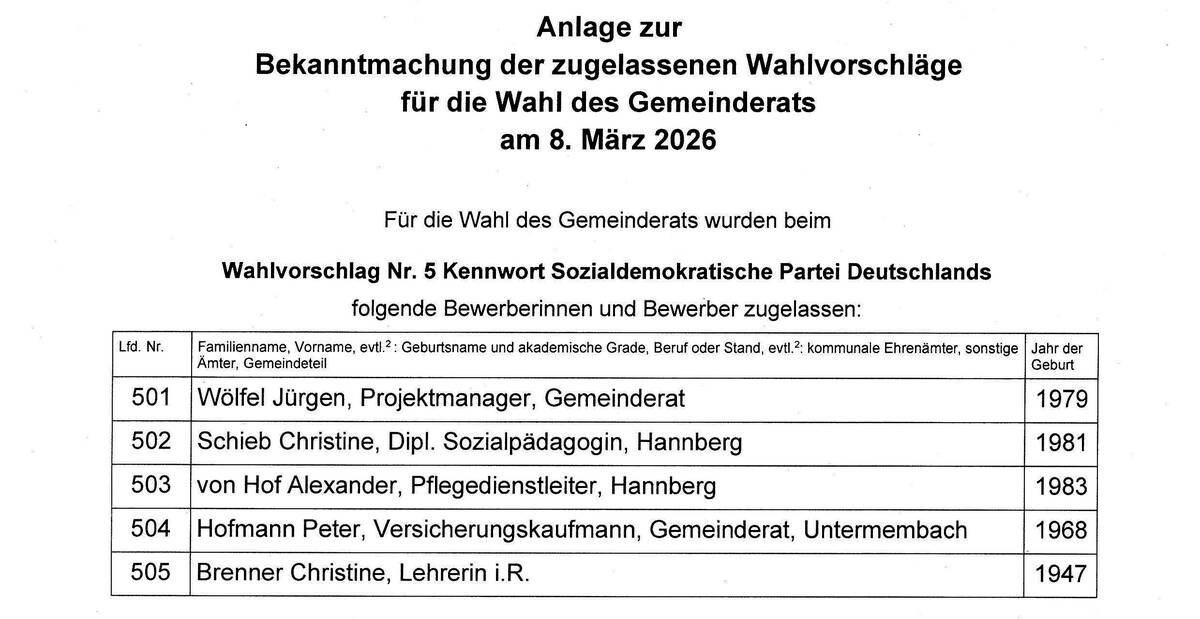 Bekanntmachung Heßdorf Kommunalwahl 2026 Wahlvorschläge Gemeinderat (Anlage Seite 3)
