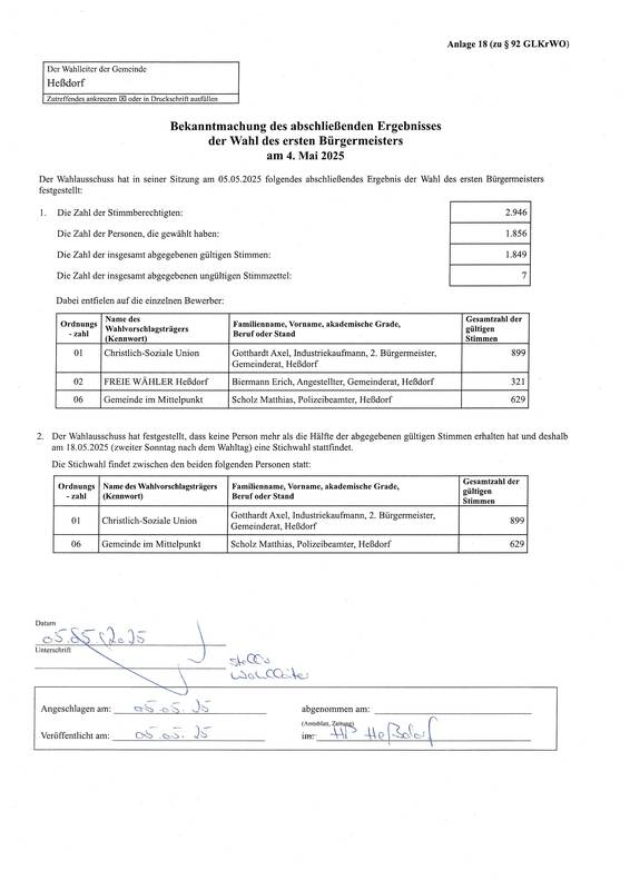 Bürgermeisterwahl Heßdorf 04.05.2025 - Bekanntmachung des abschließenden Ergebnisses durch den Wahlausschuss