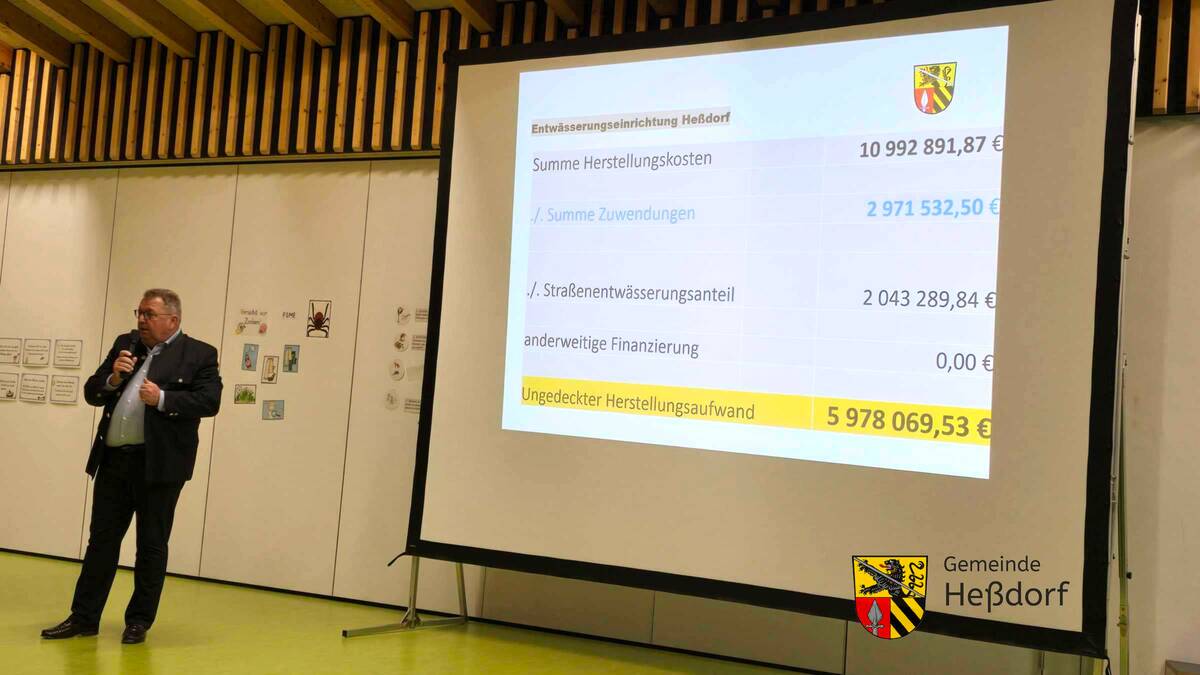 Bürgerversammlung 2025 in Heßdorf – Arno Bitterwolf vom gleichnamigen Büro erklärte die Finanzierung der Kanalsanierung und die finanzielle Umlage an die Bürgerschaft.